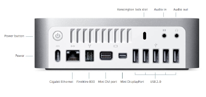 Mac mini server ports