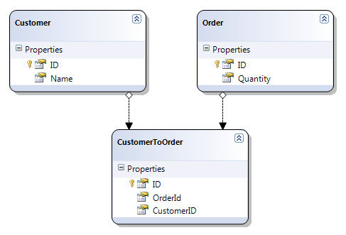 cấu trúc bảng của SQL Server