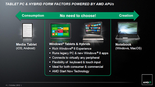 AMD hướng đến tablet và thiết bị lai