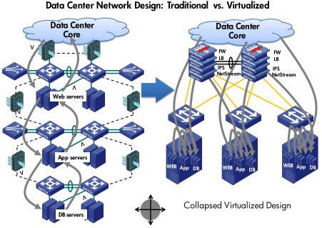 Xây dựng trung tâm dữ liệu theo mô hình điện toán đám mây