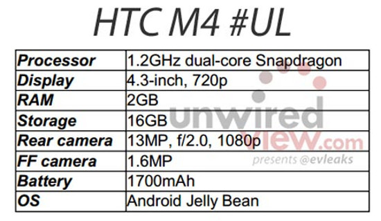 Lộ thêm 2 smarphone mới của HTC, M4 và G2