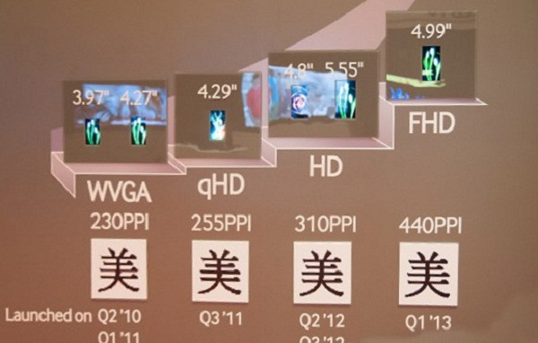 Samsung bắt đầu sản xuất đại trà màn hình 5 inch 1080p