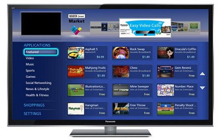 6 nền tảng Smart TV phổ biến trên thị trường