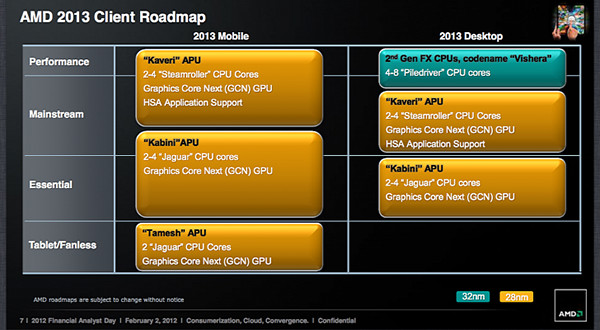 AMD sẽ ra mắt APU X4 4410 và X2 3450 vào tháng Sáu năm nay