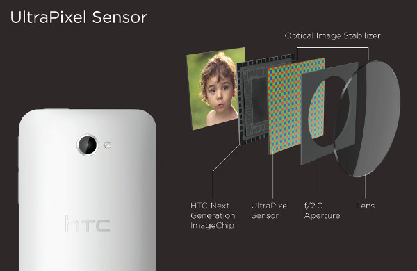 UltraPixel là gì? Tại sao HTC One lại dùng camera 4 MP?