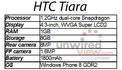 HTC sắp ra điện thoại Windows Phone 8 mới