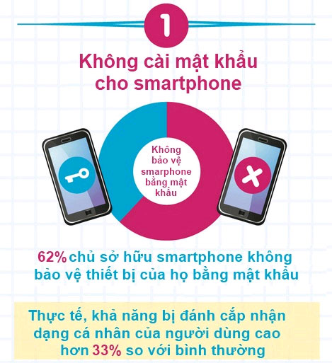 10 điều nguy hiểm chúng ta thường làm với smartphone