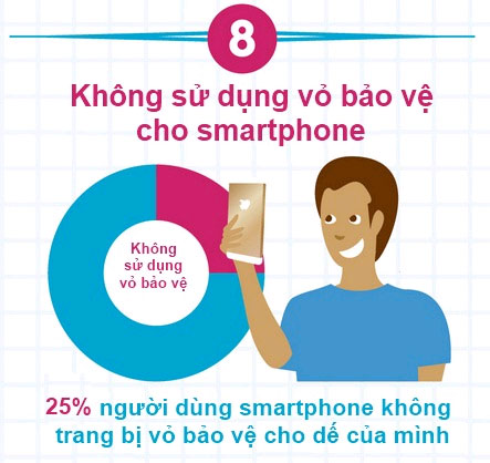10 điều nguy hiểm chúng ta thường làm với smartphone