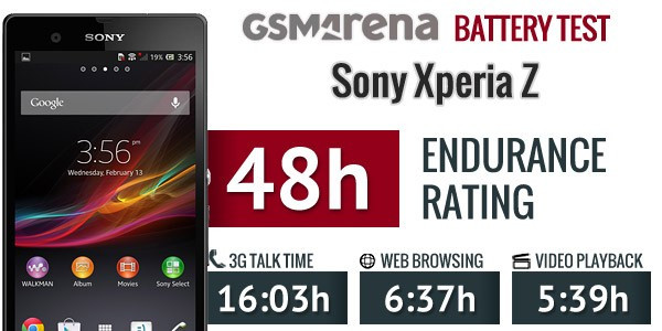 Pin của Sony Xperia Z trụ được hơn 5,5 giờ xem phim và 6,5 giờ lướt web
