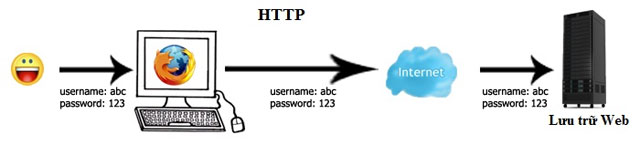 [Image: HTTPS-2.jpg]