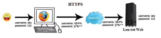 [Image: HTTPS-3.jpg]