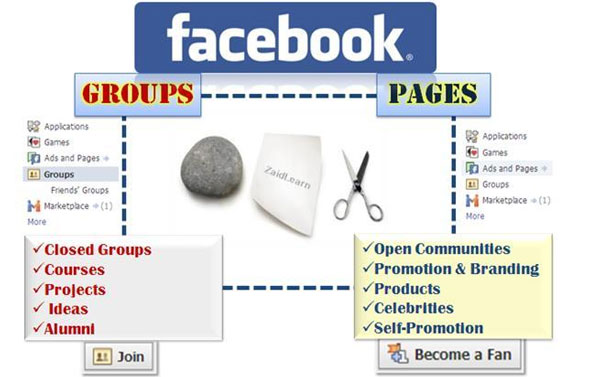 Có thể chia sẻ file trong Facebook Groups
