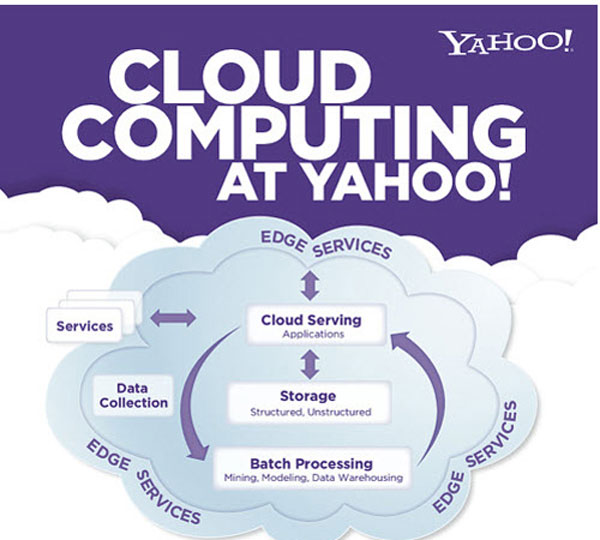 10 lý do Microsoft sẽ chắc chắn mua lại Yahoo