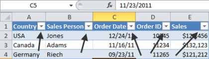 Sử dụng hiệu quả tính năng bảng trong Excel 2010