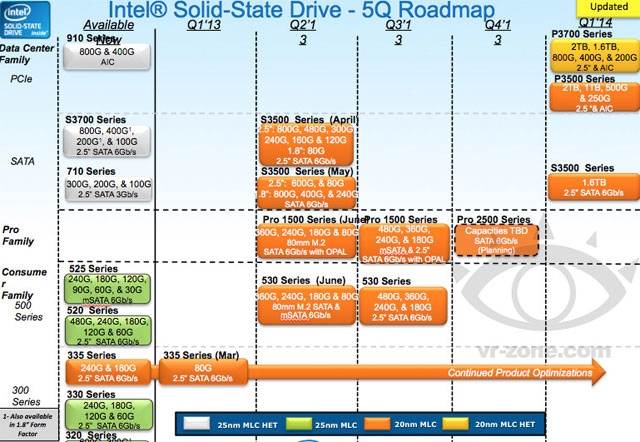 Intel chuẩn bị tung dòng SSD 530 mới vào tuần này