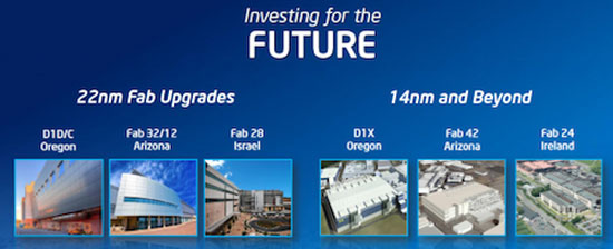 Intel tiếp tục đầu tư thêm 10 tỷ USD ở Israel
