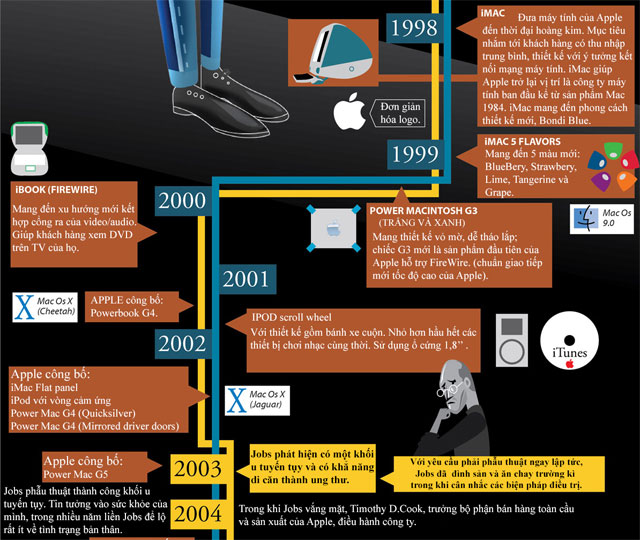 Cuộc đời và sự nghiệp Steve Jobs
