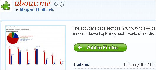 Thống kê quá trình sử dụng Internet trên Firefox