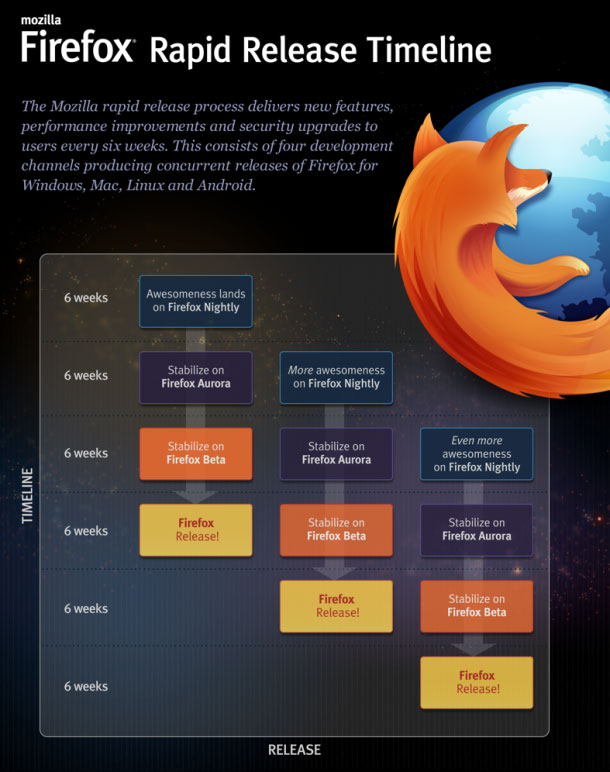 Mozilla chính thức phát hành Firefox 6