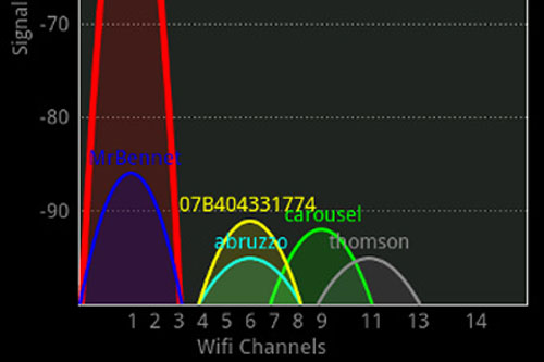 Một vài cách cải thiện đường truyền Wi-Fi