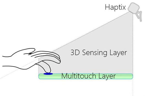 Haptix - Chuột cảm biến đa điểm 3D độc đáo