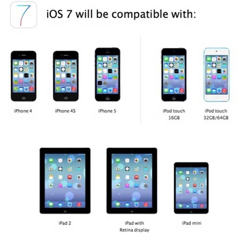 3 lý do không nên cài đặt ngay iOS 7