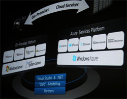 Microsoft ra mắt sản phẩm “điện toán đám mây” 