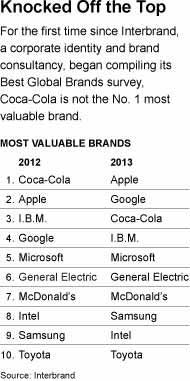 Apple chính thức trở thành thương hiệu giá trị nhất hành tinh