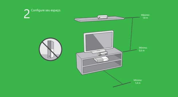 Cảm biến Kinect cho Xbox One chỉ yêu cầu khoảng cách 1,4 m