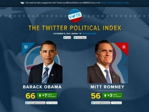 Bầu cử Tổng thống Mỹ lập kỷ lục mới trên Twitter