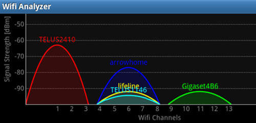 Các cách đơn giản giúp tăng tín hiệu Wi-Fi trong gia đình