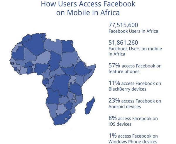 Facebook và tham vọng đưa giáo dục tới 2/3 dân số thế giới