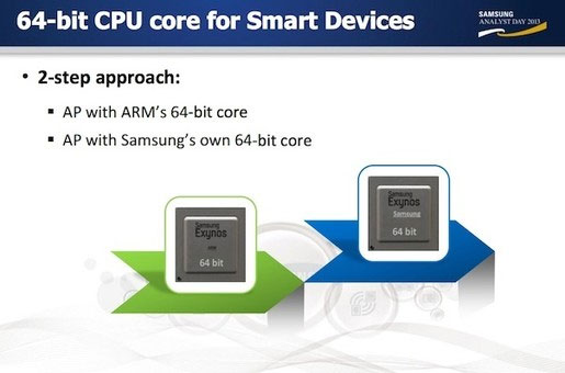 Samsung tính chuyện phát triển chip 64-bit riêng