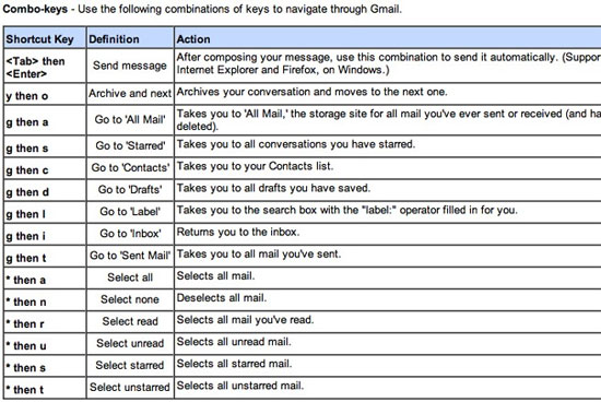 9 tính năng đặc biệt hữu ích của Gmail