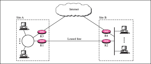 mô hình Hybrid Network